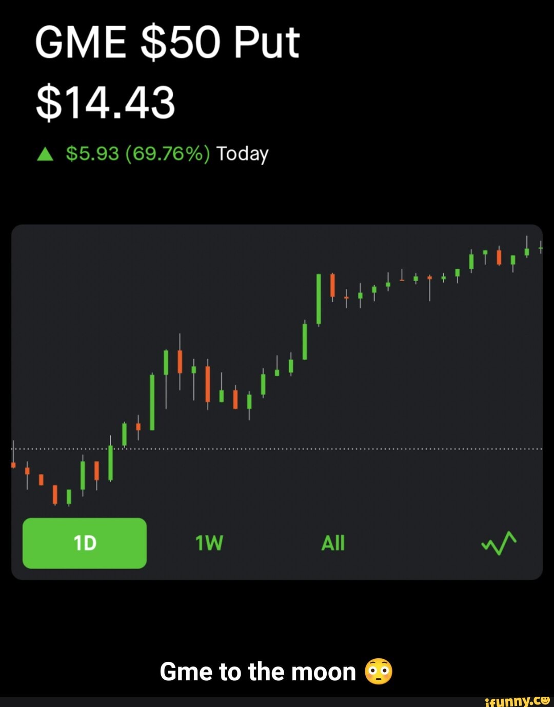 GME $50 Put
$14.43
A $5.93 (69.76%) Today
Gme to the moon - Gme to the moon π³