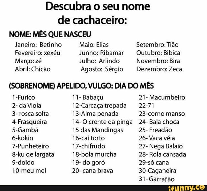 Descubra o seu nome
de cachaceiro:
NOME: MÊS QUE NASCEU
Janeiro: Betinho Maio: Elias
Fevereiro: xexéu Junho: Ribamar
Março: zé Julho: Arlindo
Abril: Chicão Agosto: Sérgio
Setembro: Tião
Outubro: Bibica
Novembro: Bira
Dezembro: Zeca
(SOBRENOME) APELIDO, VULGO: DIA DO MÊS
1-Furico
2- da Viola
3- rosca solta
4-Frasqueira
5-Gamba
6-kokin
7-Punheteiro
10-meu mel
11- Babacu
12-Carcaça trepada
13-Alma penada
14- 0 crente da pinga
15 das Mandingas
16-cai torto
17-chifrudo
18-bola murcha
goró
20- cana brava
21- Macumbeiro
23-corno manso
24- Bala choca
25- Freadão
26- Vaca véia
27- Nega Balaio
28- Rola cansada
30-Caganeira