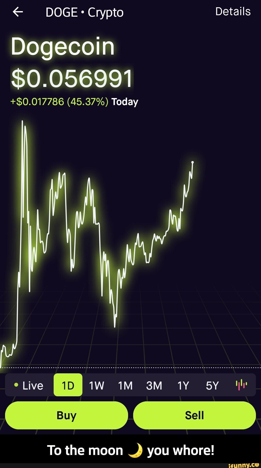 DOGE Crypio Details
Dogecoin
$0.056991
$0.017786 (45.37%) To
Live
ww
Buy Sell
To the moon you whore! - To the moon π you whore!