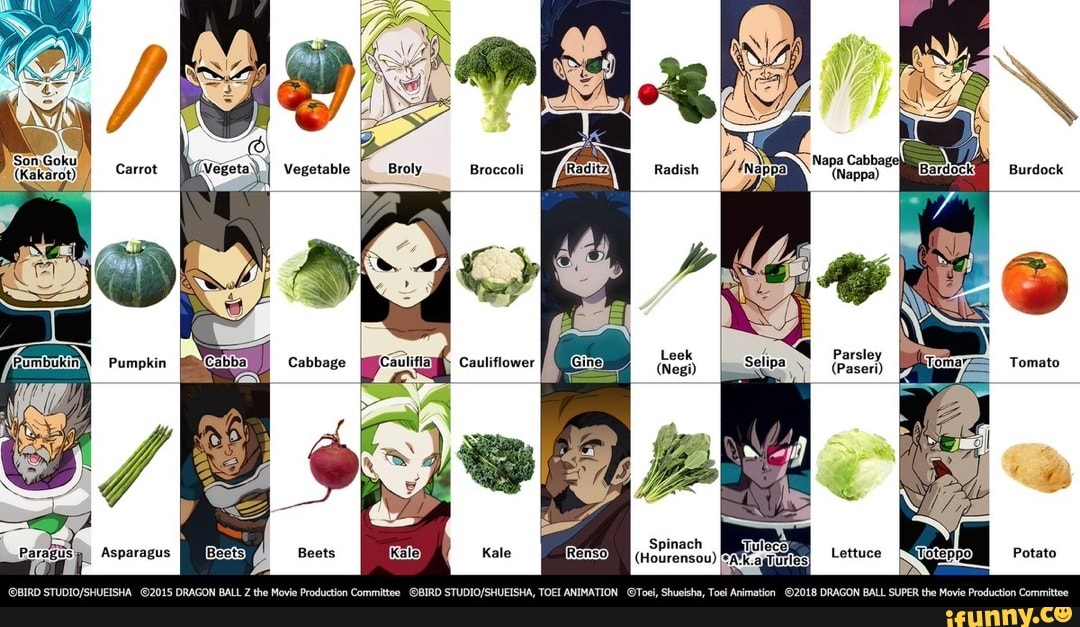 'Son Goku! (Kakarot) Broccoli Burdock Parsley (Paseri) Spinach ...