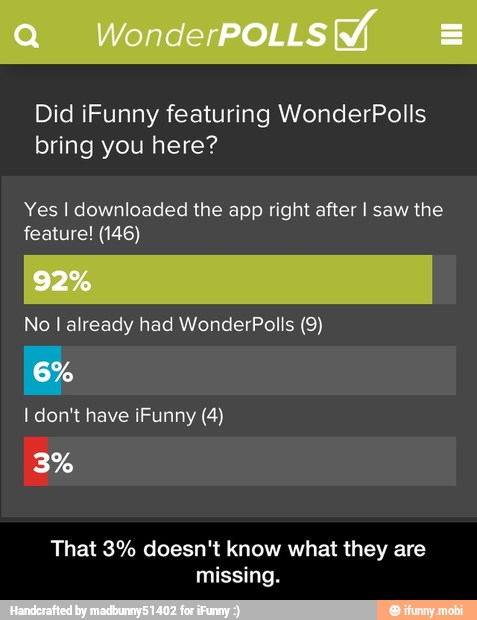 Did iFunny featuring WonderPolls
bring you here?
Yes I downloaded the app right after I saw the
feature! (146)
No I already had WonderPolls (9)
That 3% doesn't know what they are
missing. - That 3% doesn't know what they are missing.