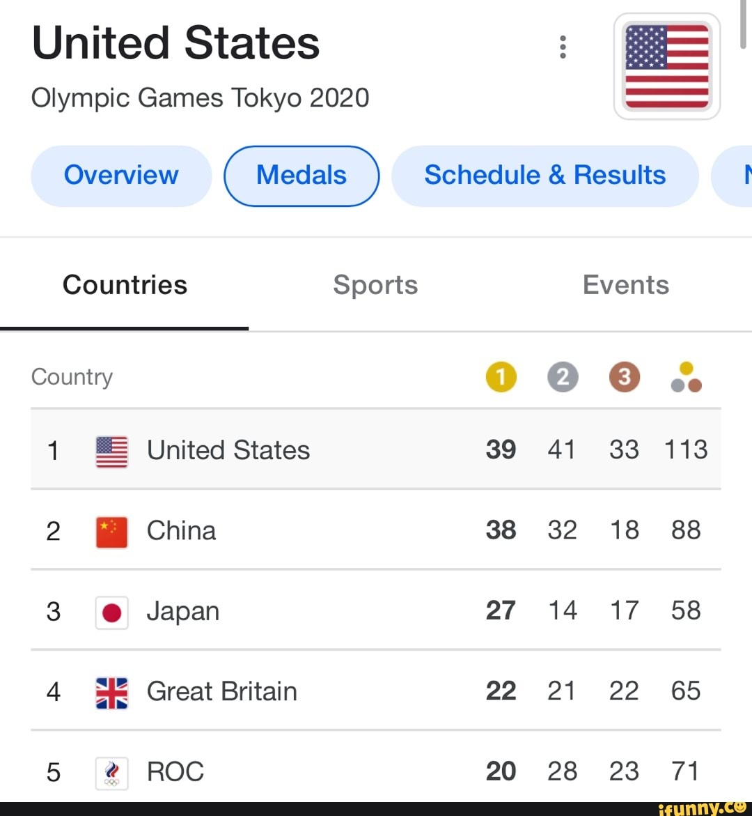 United States Olympic Games Tokyo 2020 Overview Medals Schedule