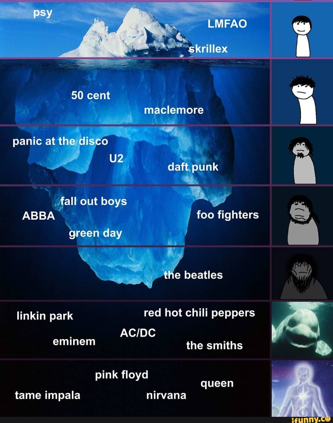 psy
LMFAO
skrillex
50 cent
panic at the disco
maclemore
daft punk
fall out boys
ABBA foo fighters
green day
the beatles
linkin park red hot chili peppers
ACIDC
eminem the smiths
pink floyd queen tame impala nirvana