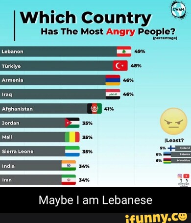 Lebanese memes. Best Collection of funny Lebanese pictures on iFunny
