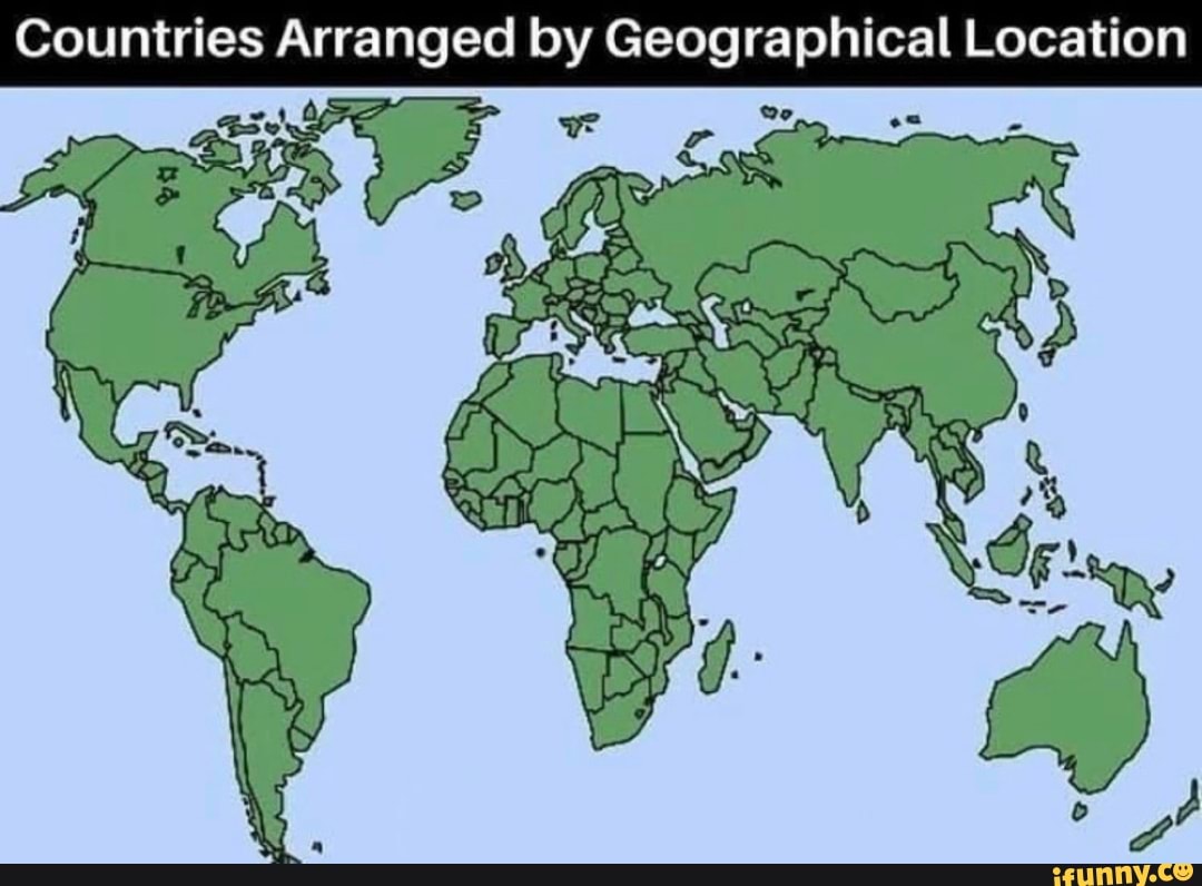Countries Arranged by Geographical Location