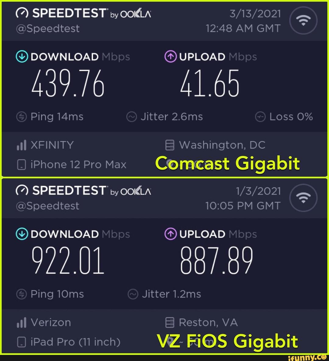 Verizon vs Comcast speedtest Comparison gigabit