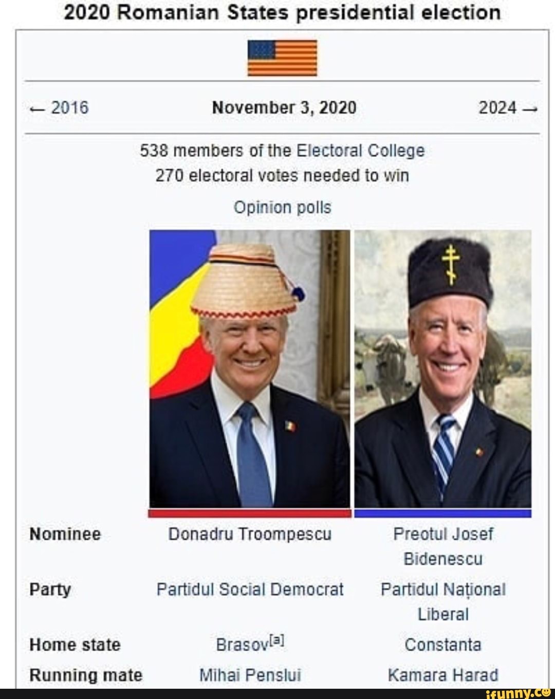 2020 Romanian States presidential election 2016 November 3, 2020 2024