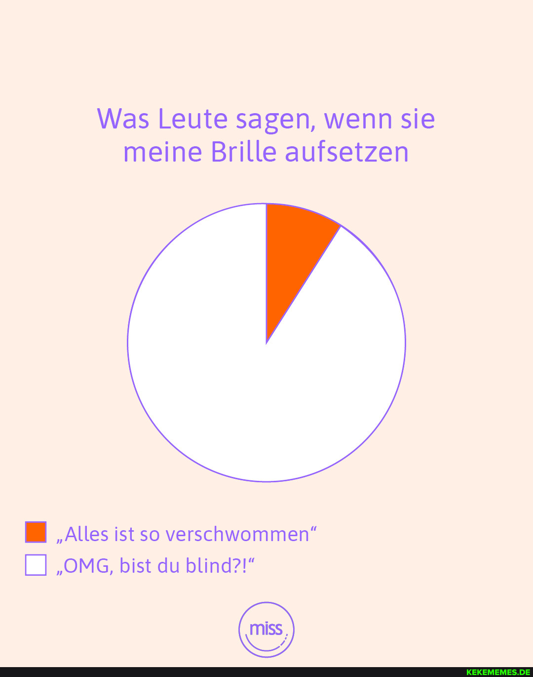 Immer 😒 #missmagazin #woimmerdubist - Was Leute sagen, wenn sie meine