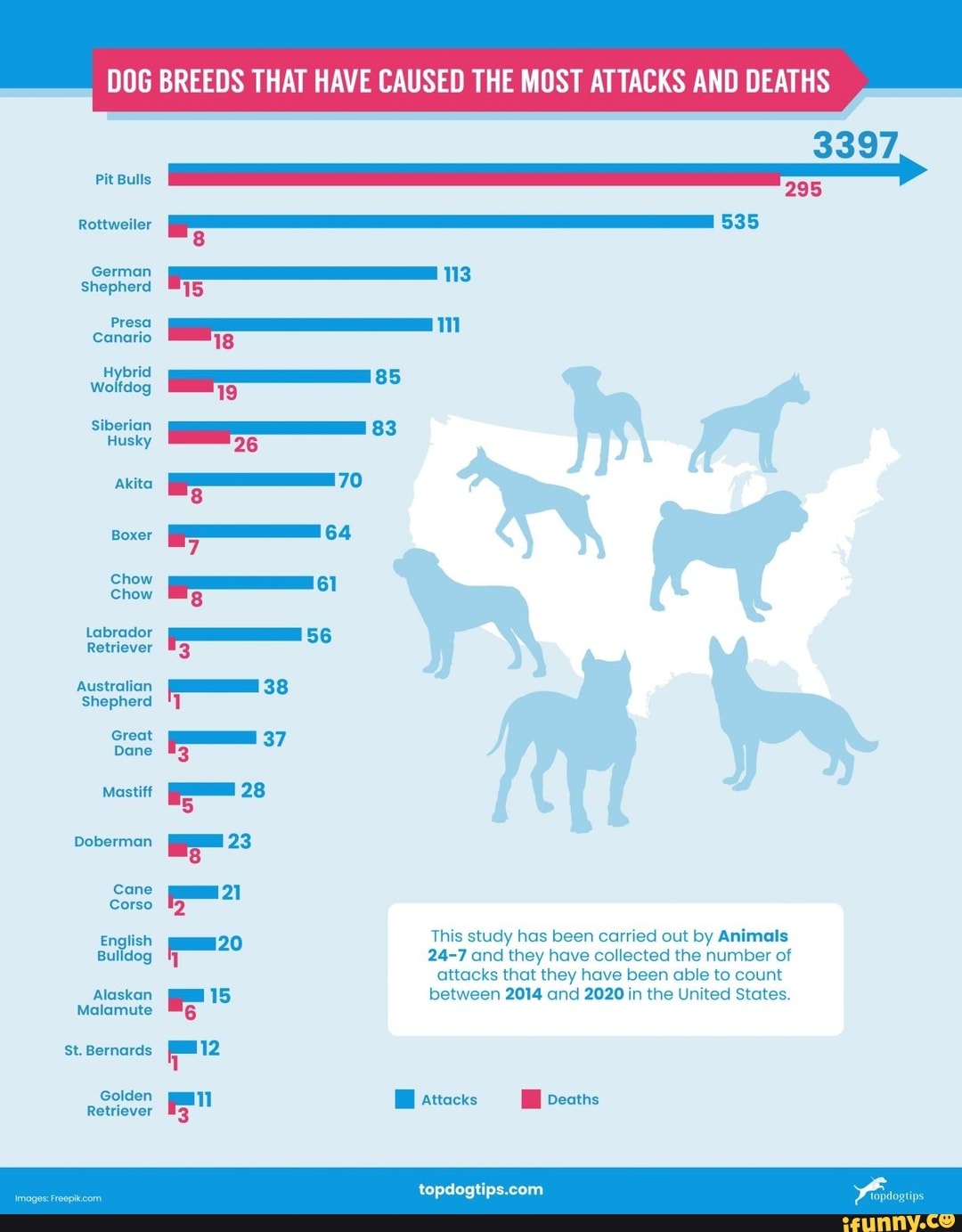 DOG BREEDS THAT HAVE CAUSED THE MOST ATTACKS AND DEATHS Pit Bulls ...