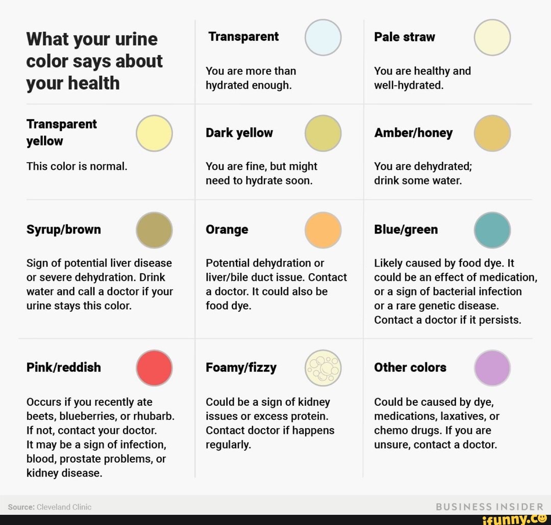 What your urine color says about your health Transparent yellow This ...