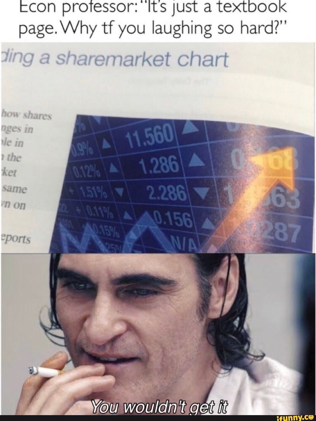 Econ protessor: Its Just a textDOOK
page. Why tf you laughing so
market Chart