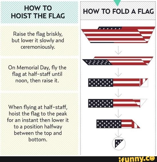 HOW TO HOIST THE FLAG HOW TO FOLD A FLAG Raise the flag briskly, but ...