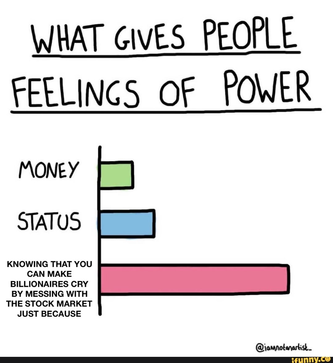 WHAT GIVES PEOPLE FEELINGS OF POWER
MONEY
STATUS
WING THA'
CAN MAKE BILLIONAIRES CRY BY MESSING WITH
E STOCK JUST BECAUSE