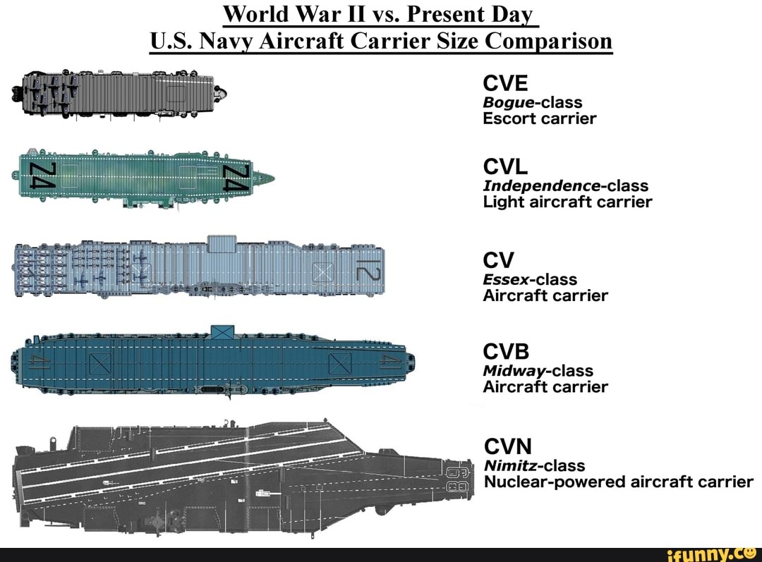 World War II vs. Present Day US. Navy Aircraft Carrier Size Comparison ...