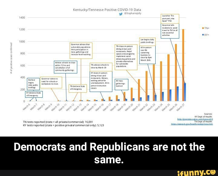 Democrats and Republicans are not the
same. - Democrats and Republicans are not the same.