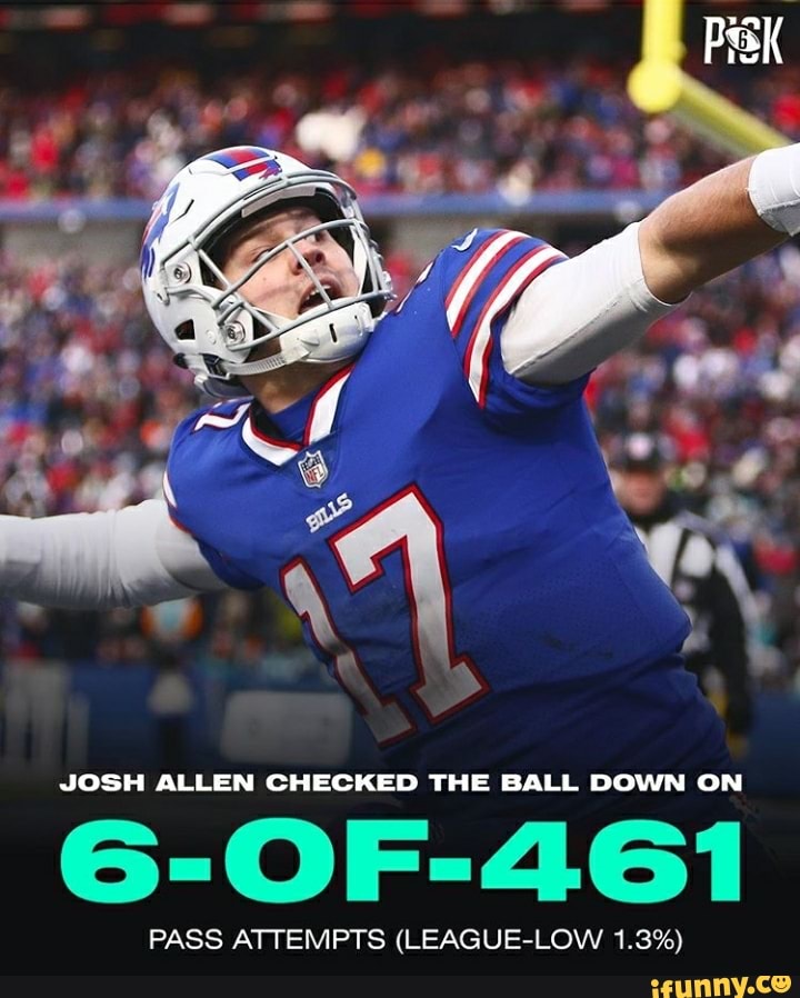 JOSH ALLEN CHECKED THE BALL DOWN ON 6OF461 PASS ATTEMPTS (LEAGUELOW