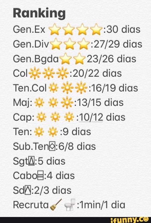 Ranking
Gen.Ex dias
Gen.Div,. dias
Gen.Bgda',4 dias
Cole je dias
Ten.Col dias dias
Ten: "::9 dias dias
Sgt: 5 dias
dias
dias
Recruta dia
