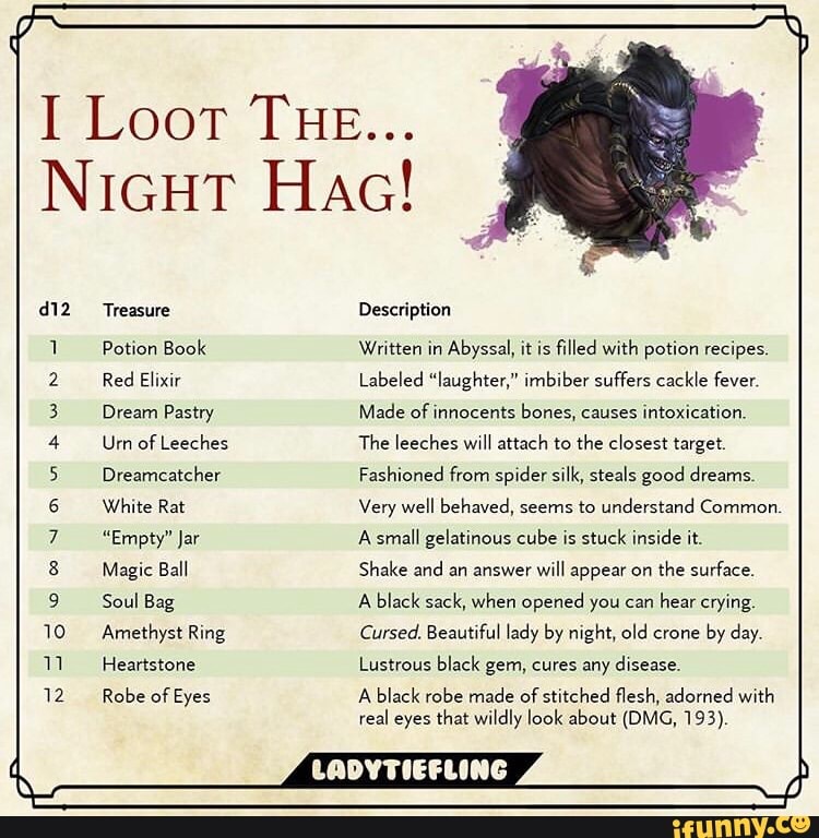 I LOOT THE... NIGHT HAG! Treªsure Description Ponon Book Written in ...