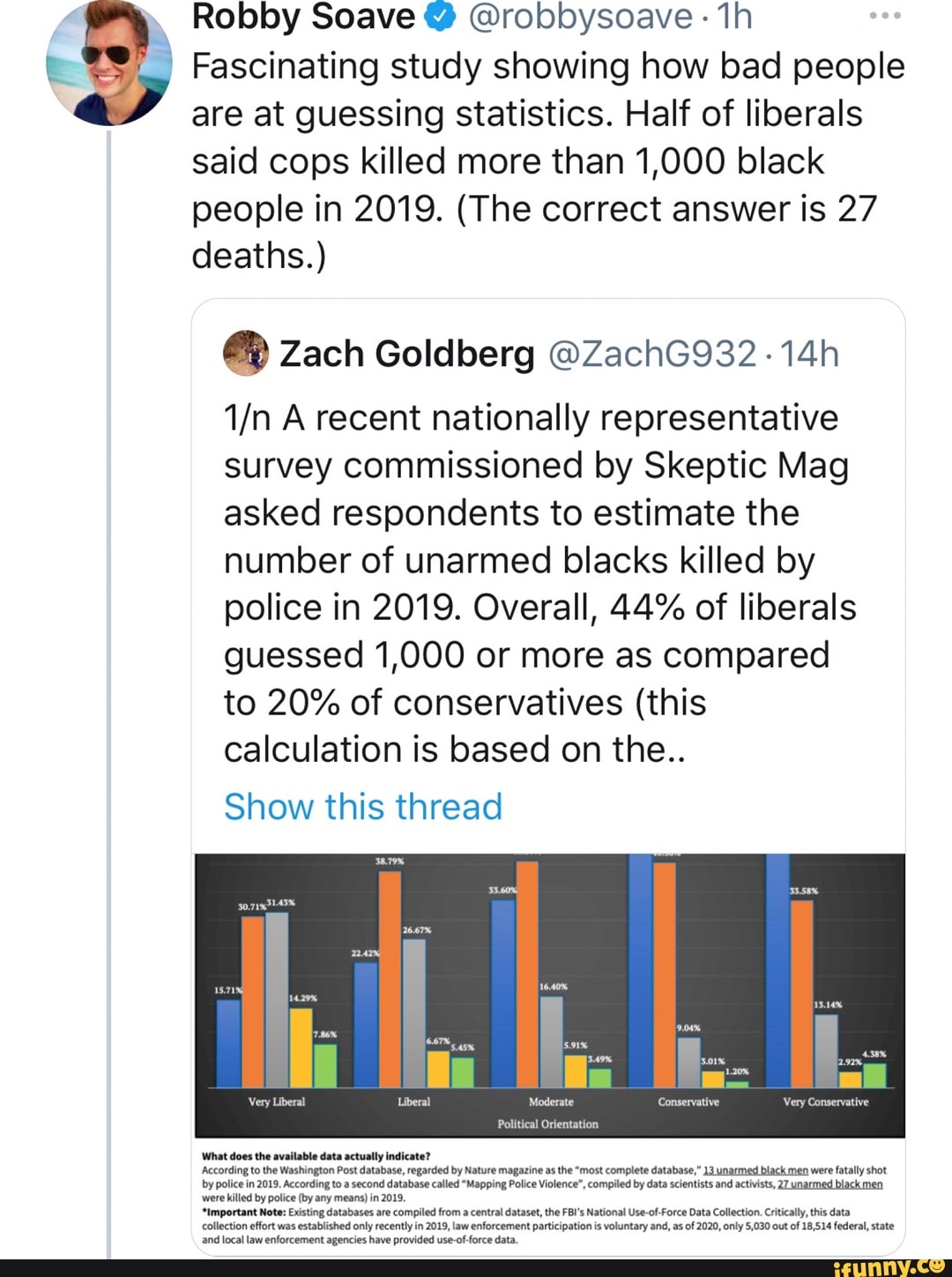 Robby Soave @ @robbysoave - Fascinating Study Showing How Bad People ...