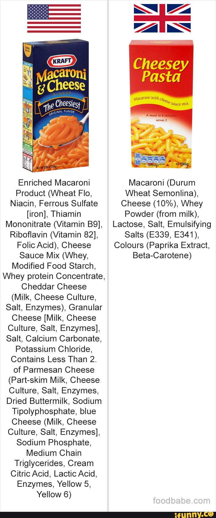 4 Uly Enriched Macaroni Product (Wheat Flo, Niacin, Ferrous Sulfate