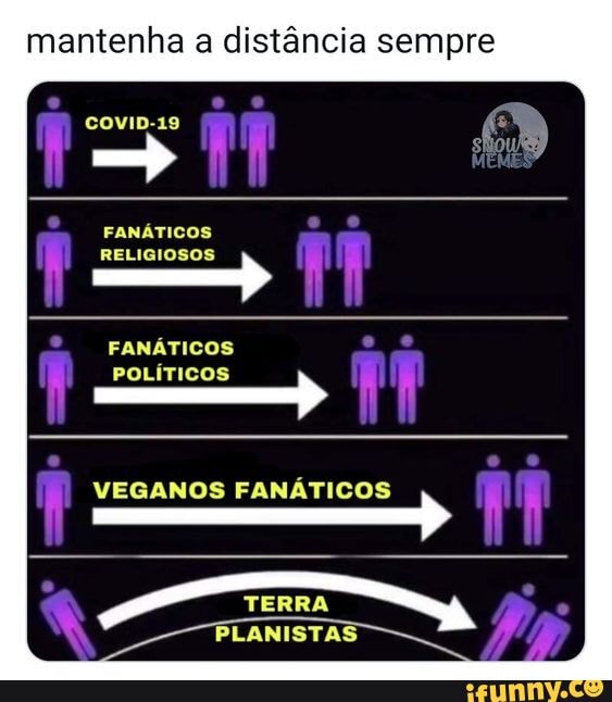 mantenha a distância sempre
coviD-19
FANÁTICOS
RELIGIOSOS
FANÁTICOS
POLÍTICOS
VEGANOS FANÁTICOS TERRA