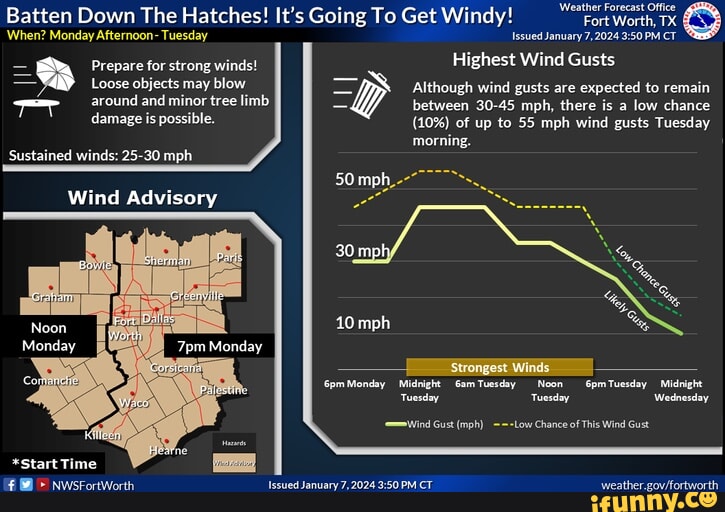 Batten Down The Hatches! It's Going To Get Windy! Worth, TX 'When