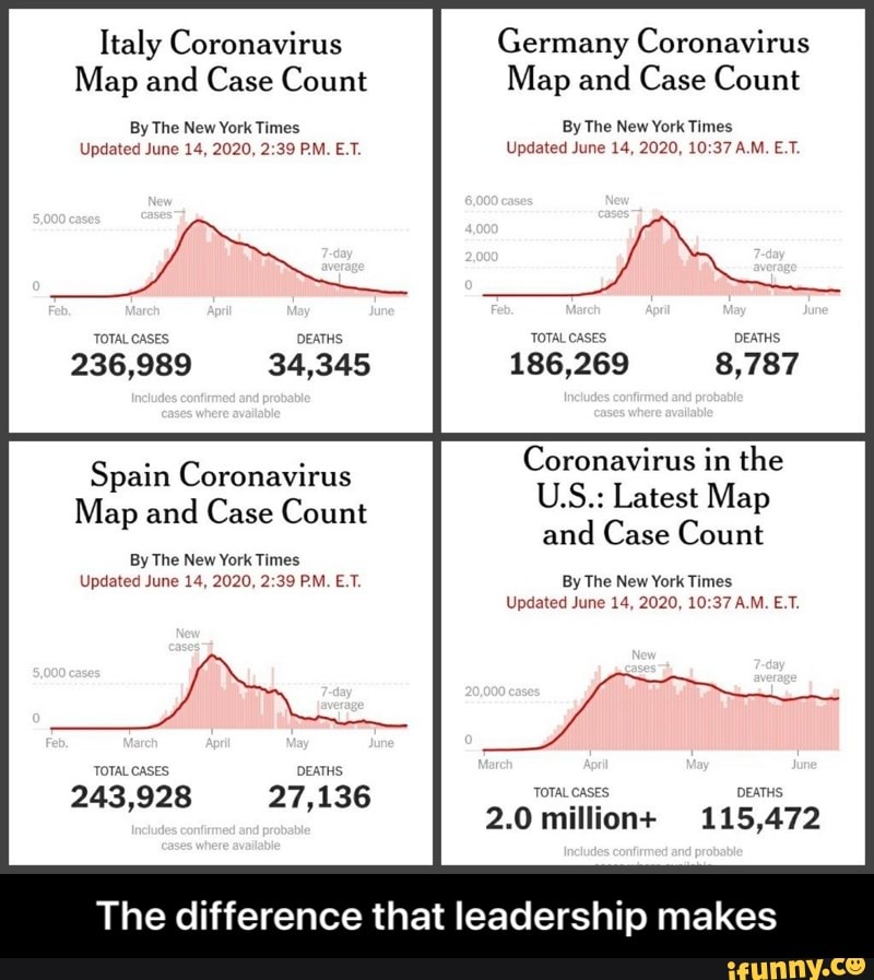 that leadership makes
o
The difference - The difference that leadership makes
