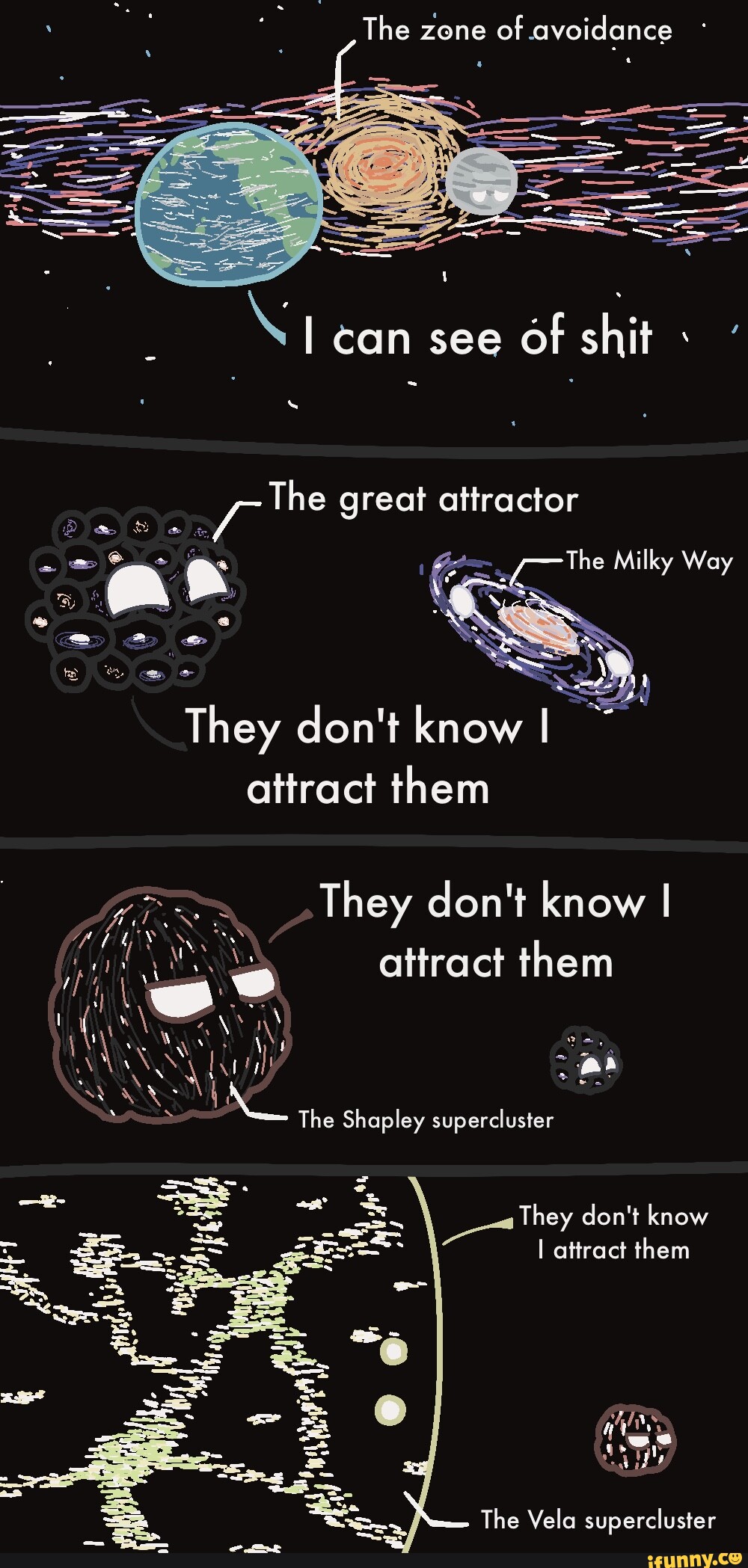 The zone of avoidance I can see of shit The great attractor arr The ...