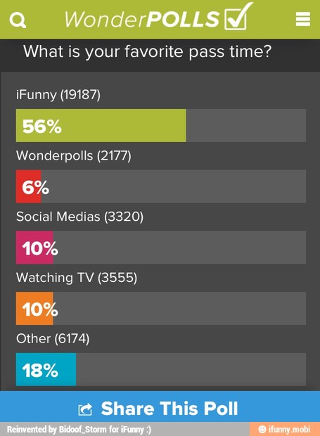 What is your favorite pass time?
Wonderpolls (2177)
Social Medias (3320)
Watching TV (3555)