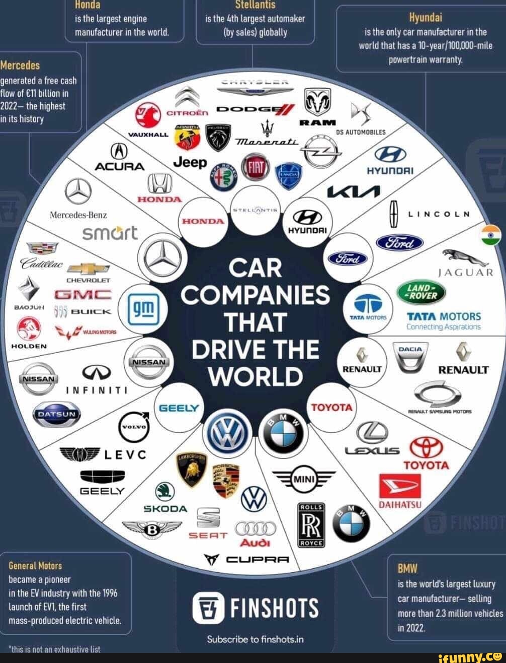 Honda anus is the largest engine is the &th largest automaker Hyundai