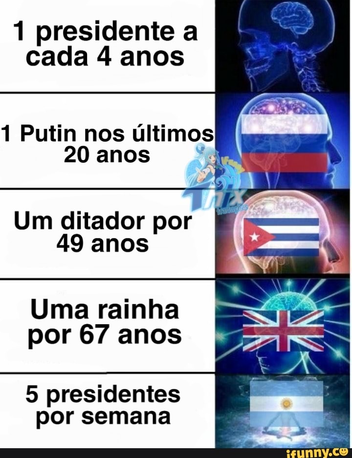 1 presidente a cada 4 anos
1 Putin nos últimos
20 anos
Um ditador por
49 anos
Uma rainha por 67 anos
5 presidentes por semana