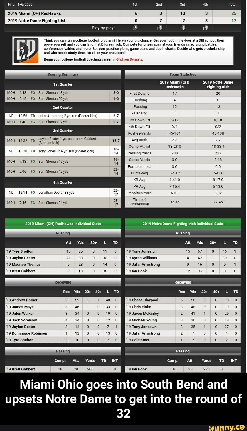 Young
"19 Jaylon Bester "19 Tony Jones Jr.
I
McKinley
119 Jack Sorenson 19 Michael - Miami Ohio goes into South Bend and upsets Notre Dame to get into the round of 32