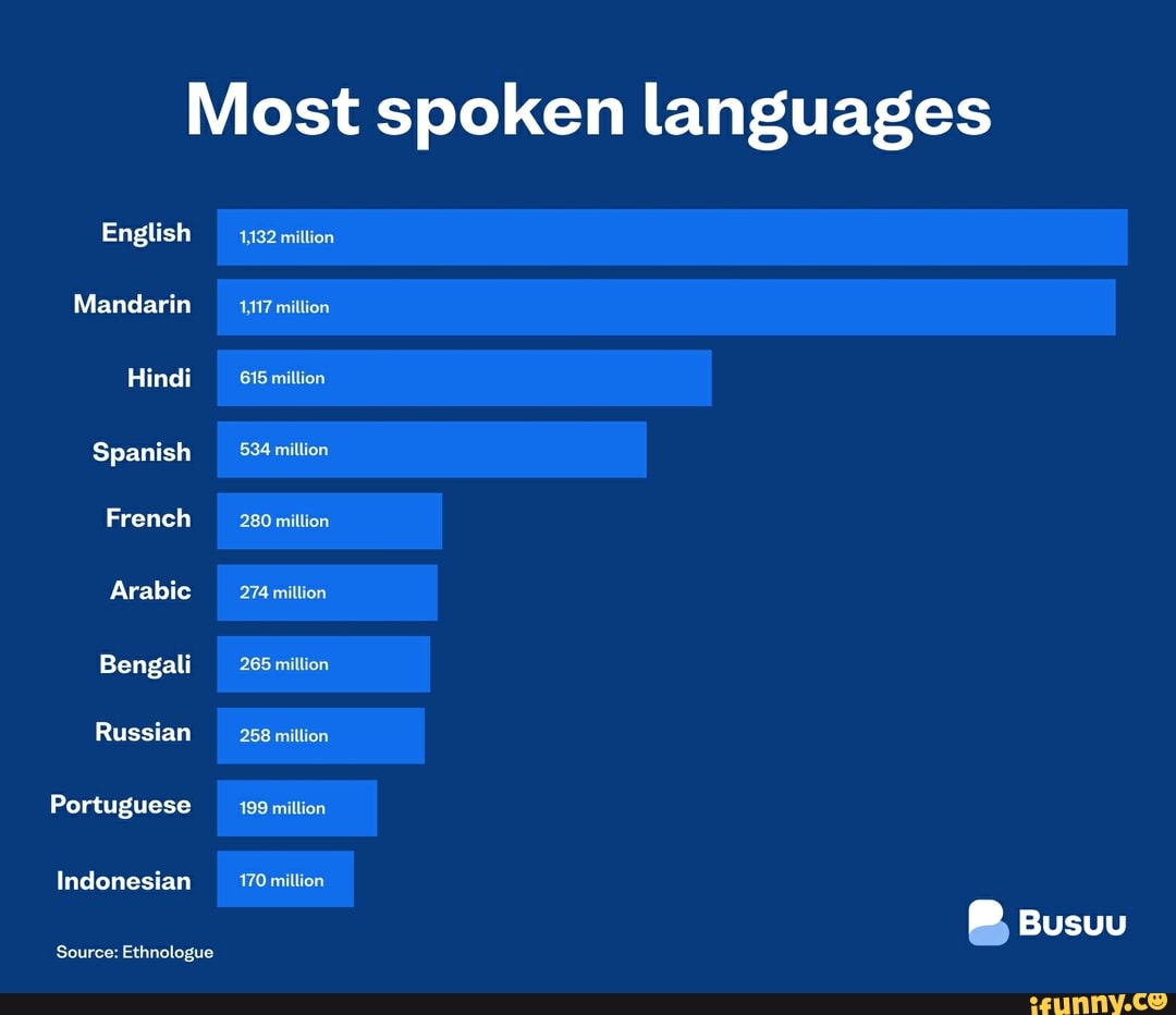 most-spoken-languages-english-mandarin-hindi-spanish-french-arabic