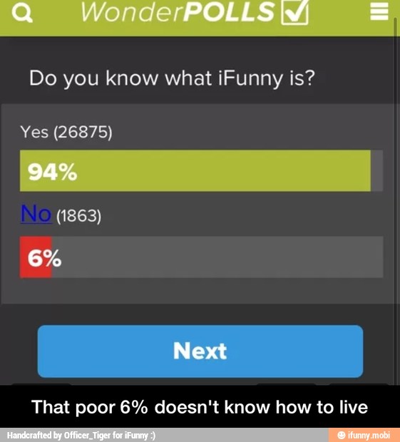 Do you know what iFunny is?
Yes (26875)
That poor 6% doesn't know how to live - That poor 6% doesn't know how to live