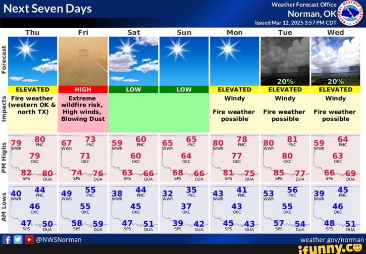 Next Seven Days ELEVATED ELEVATED ELEVATED. Fire weather Windy Windy ...
