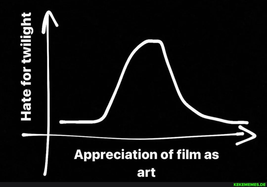 Hate for twilight for for for for for for for for Appreciation of film as art
