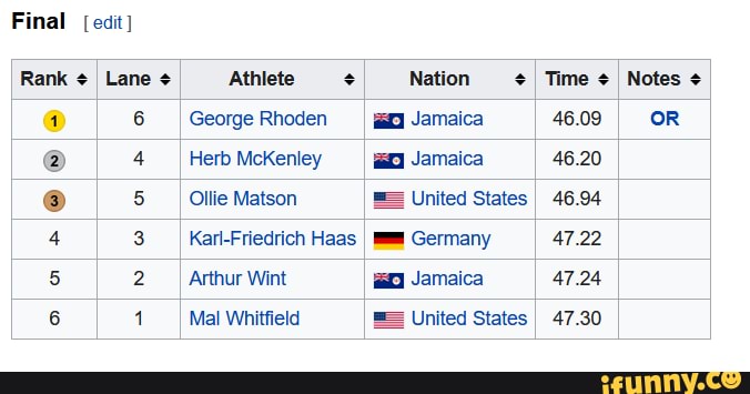Karsten Warholm destroys his own world record in the 400m hurdles ...