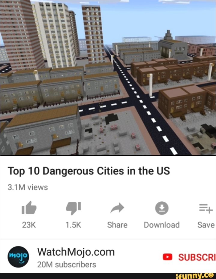 Top 10 Dangerous Cities in the US 3.1M views )