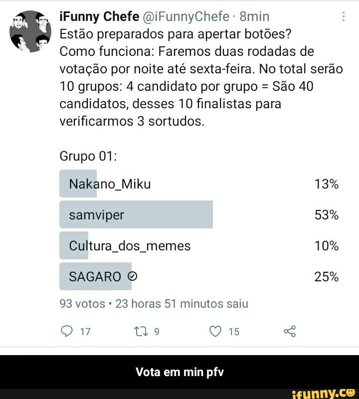 Funny Chefe QiFunnyChefe - mim
Estão preparados para apertar botões?
Como funciona: Faremos duas rodadas de votação por noite até sexta-feira. No total serão
10 grupos: 4 candidato por grupo = São 40 candidatos, desses 10 finalistas para verificarmos 3 sortudos.
Grupo 01: no Miku 13%
samviper 53%
10%
SAGARO 25%
93 votos * 23 horas 51 minutos saiu
17 15
Vota em min pfv - Vota em min pfv