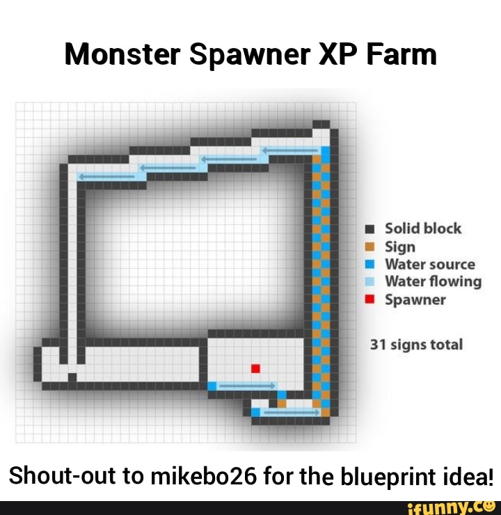 Monster Spawner XP Farm Sign Water source I Water flowing E Spawner 31 ...
