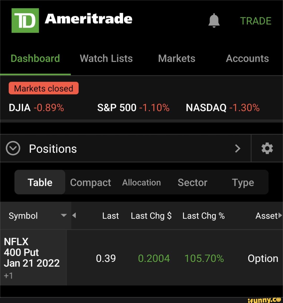 TD Ameritrade Dashboard Watch Lists Markets closed DJIA 0.89
