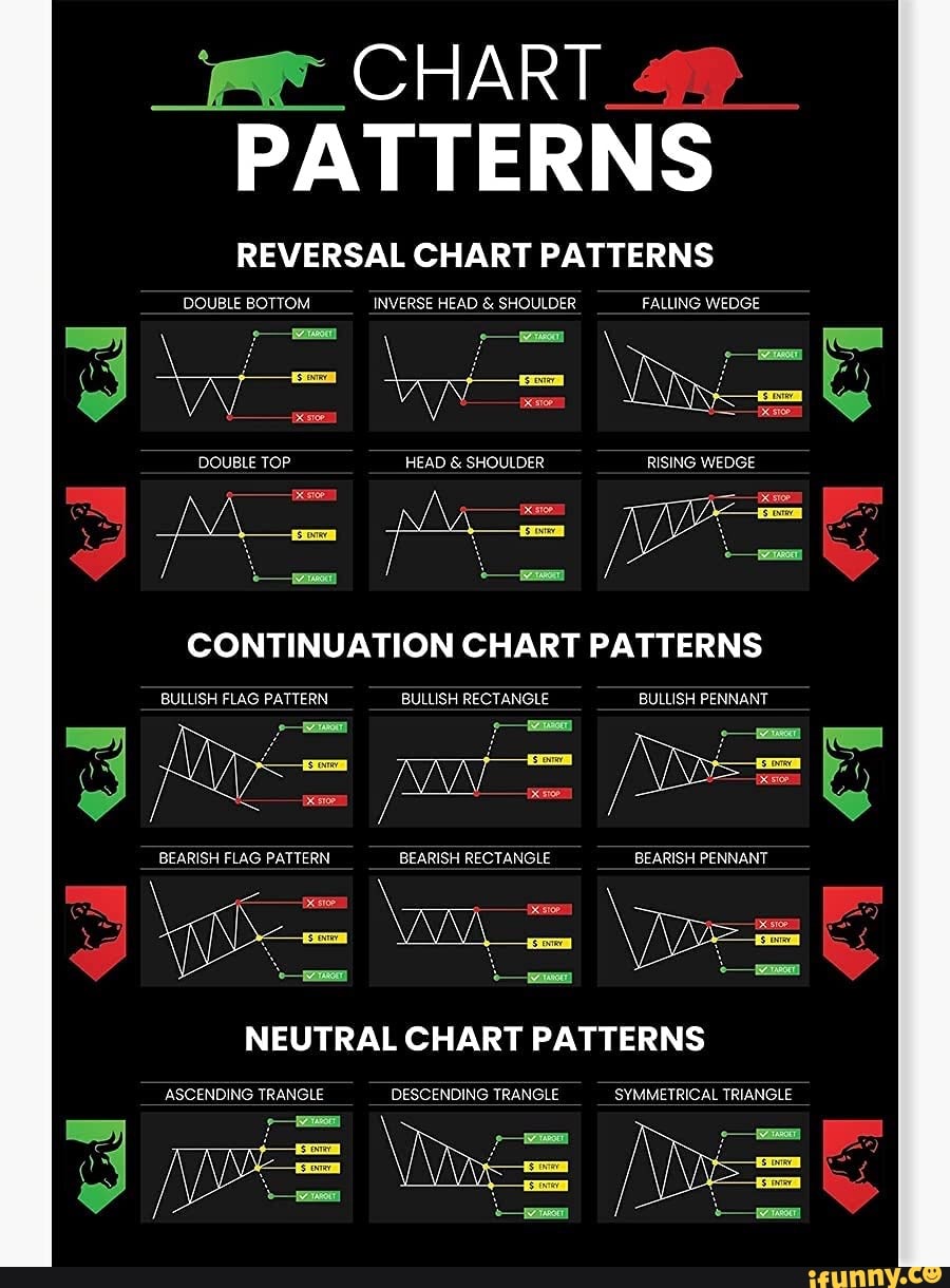 _CHART PATTERNS REVERSAL CHART PATTERNS DOUBLE BOTTOM INVERSE HEAD HE ...