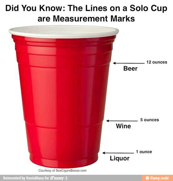 Did You Know: The Lines on a Solo Cup
are Measurement Marks
Beer
Liquor
Courtesy of SexCigarsBoozo.com