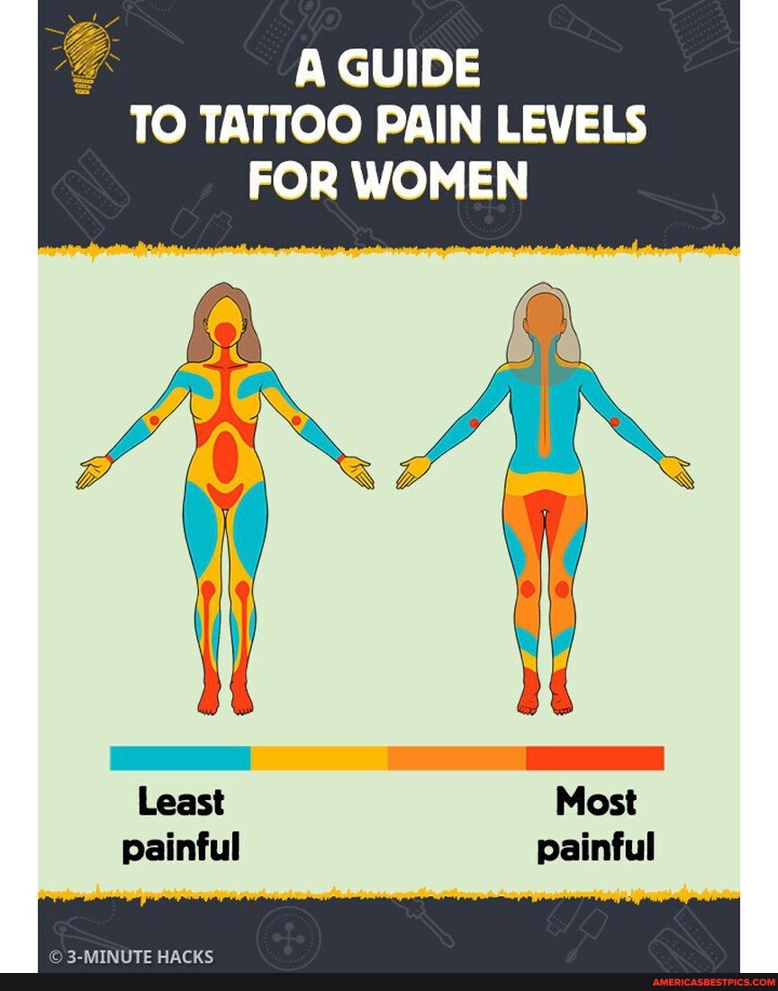 Tips and Tricks for Dealing With Tattoo Pain  TatRing