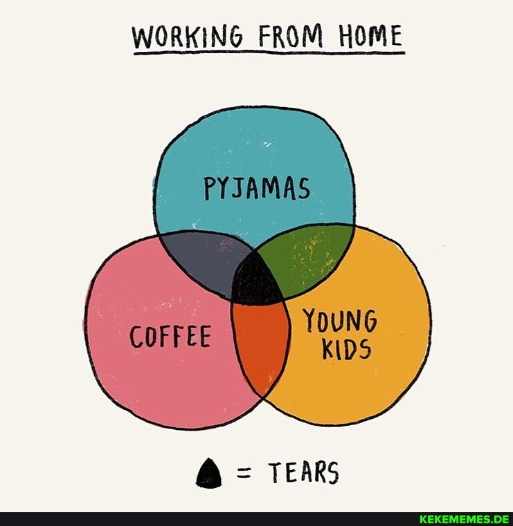 WORKING FROM HOME
YOUNG
= TEARS