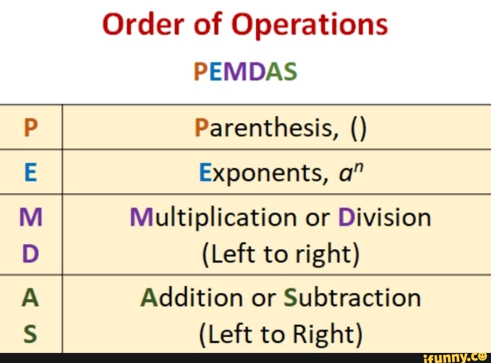 Order of Operations PEMDAS Parenthesis, Exponents, a" Multiplication or ...