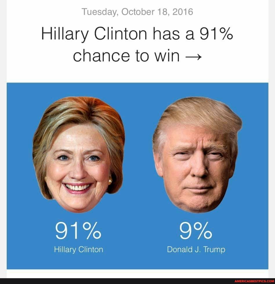 Tuesday, October 18, 2016
Hillary Clinton has a 91% chance to win
9%
91%
Hillary Clinton Donald J. Trump