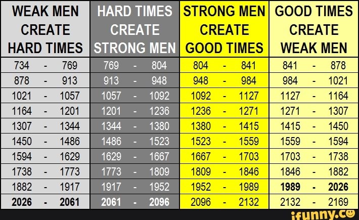 Примеры тяжелого времени. Hard times create strong men strong men create good times. Hard times create strong. Hard times make strong men. Hard times create strong men.