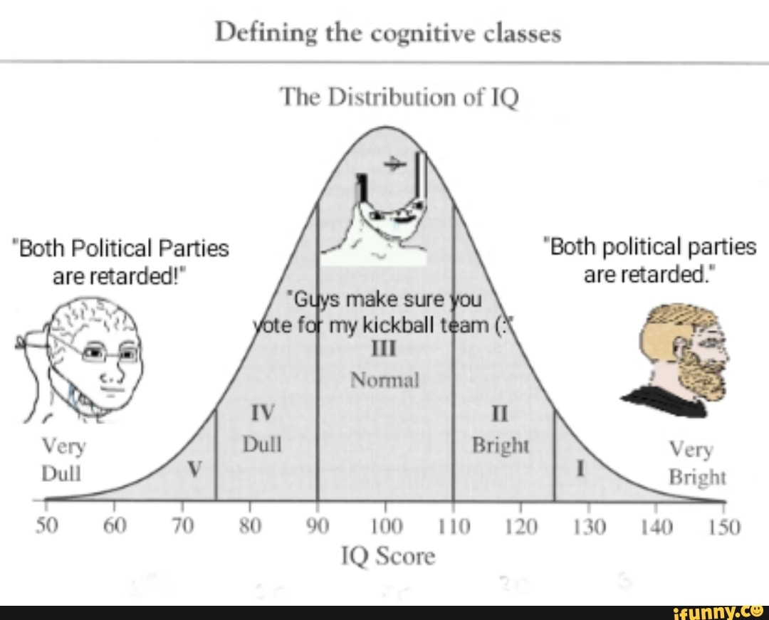 Defining the cognitive classes 50 60 70 80 90 100 110 120 130 140 150
