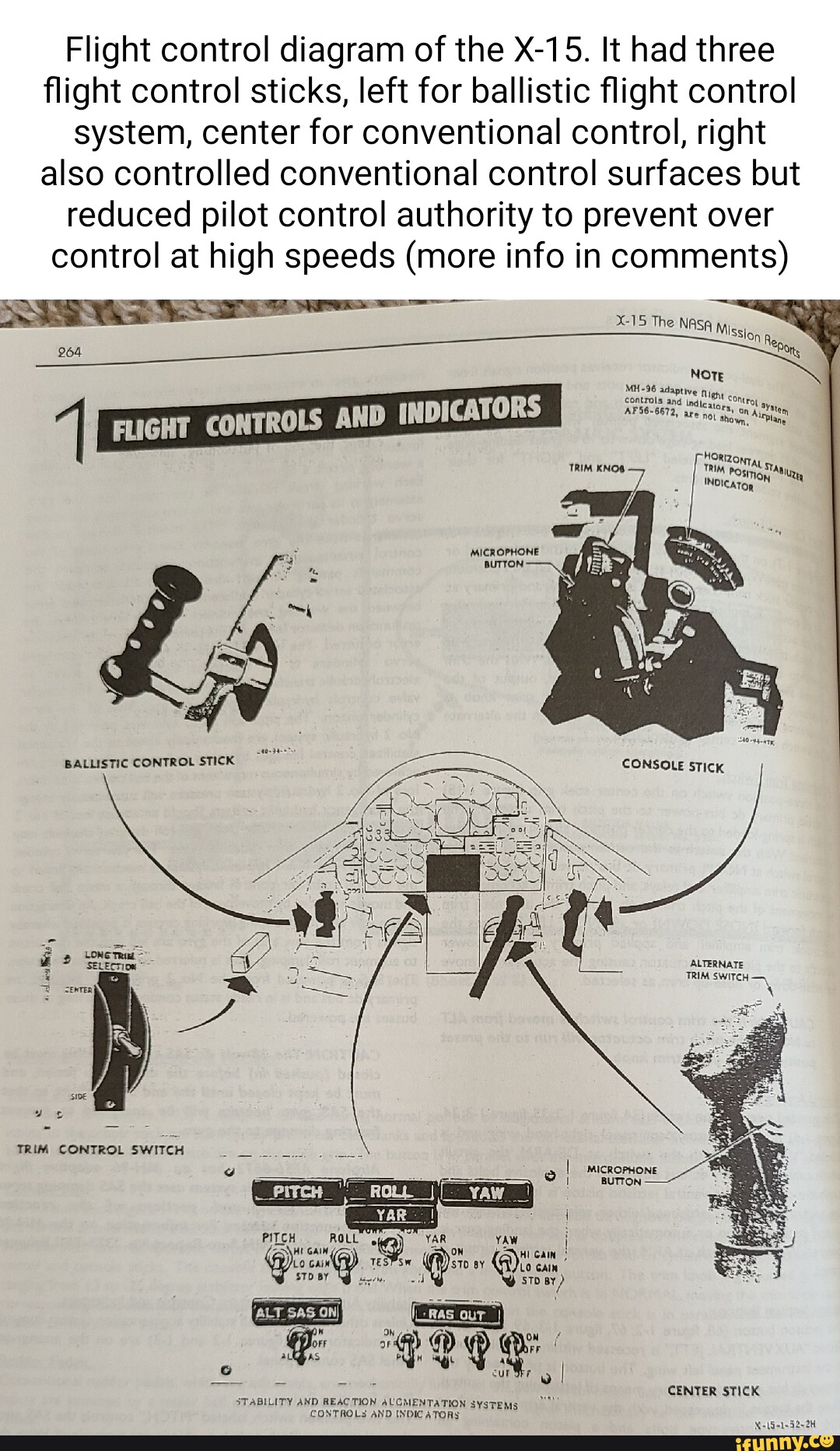 Flight control diagram of the X15. It had three flight control sticks